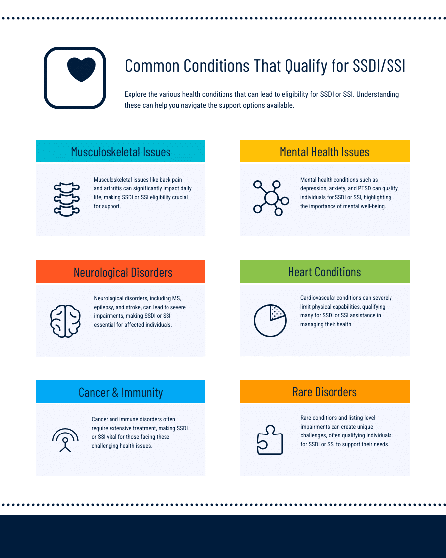 Common Conditions That Qualify for SSDI/SSI